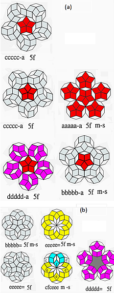 Pseudo chemistry with d Pseudo chemistry with d
