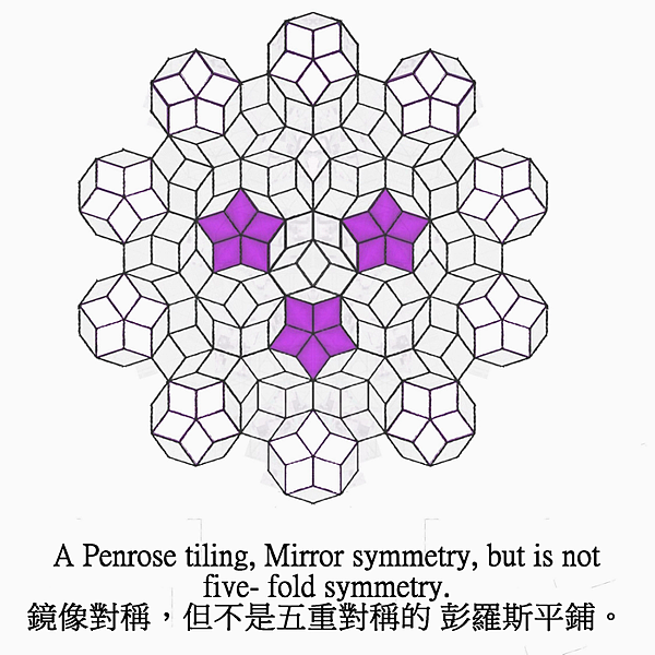 Pseudo chemistry with d Pseudo chemistry with d