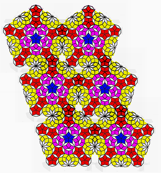 Pseudo chemistry with d Pseudo chemistry with d