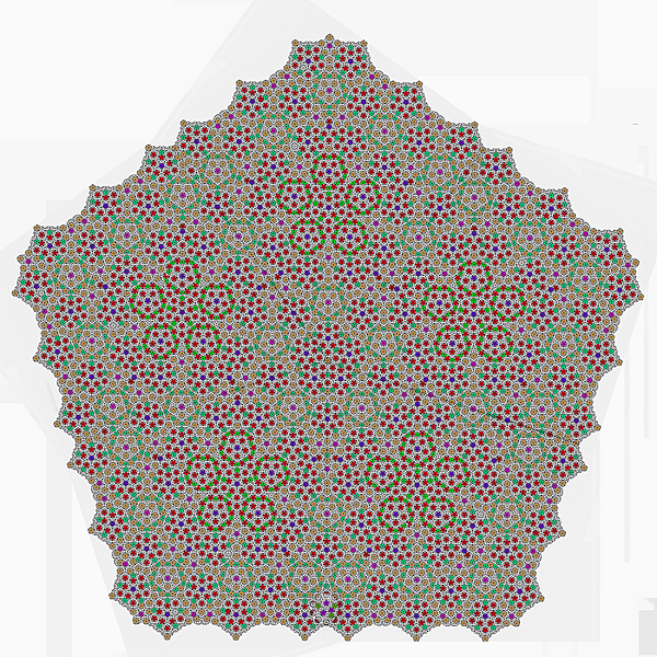 Pseudo chemistry with d Pseudo chemistry with d