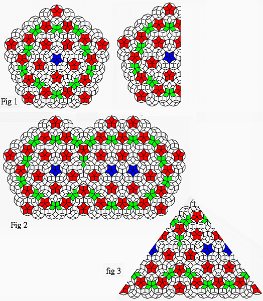 asymmetry Penrose binary tili