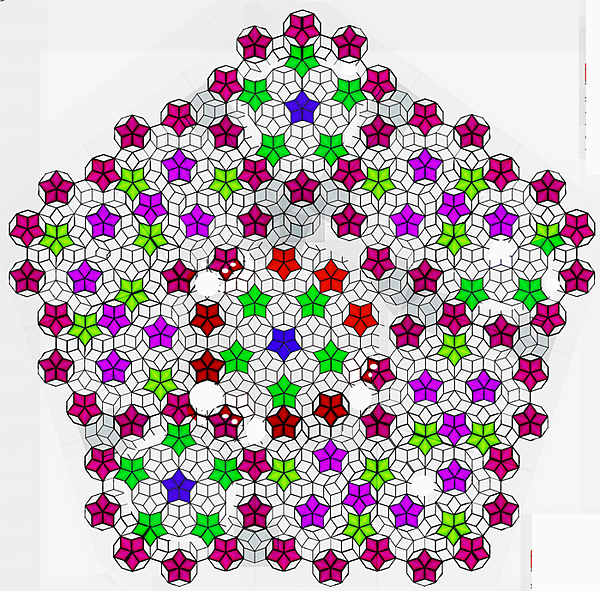 asymmetry  Penrose binary tili