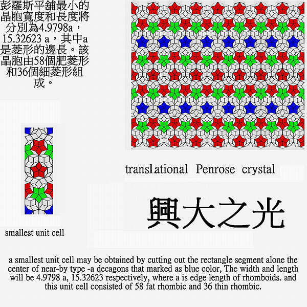 The formation of the periodic 