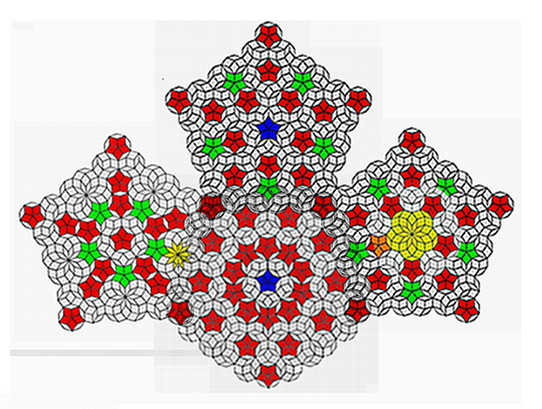 asymmetry  Penrose binary tili