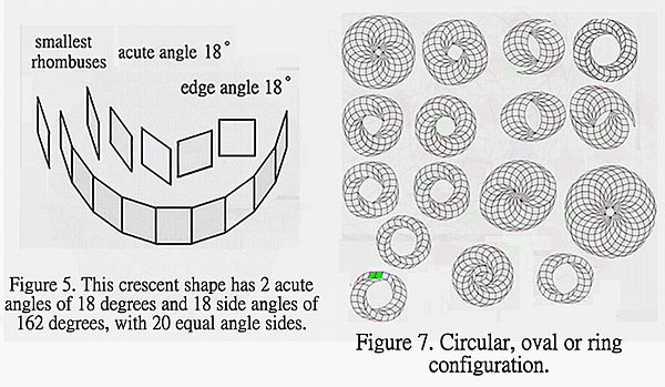 Tessellation of unlimited equi