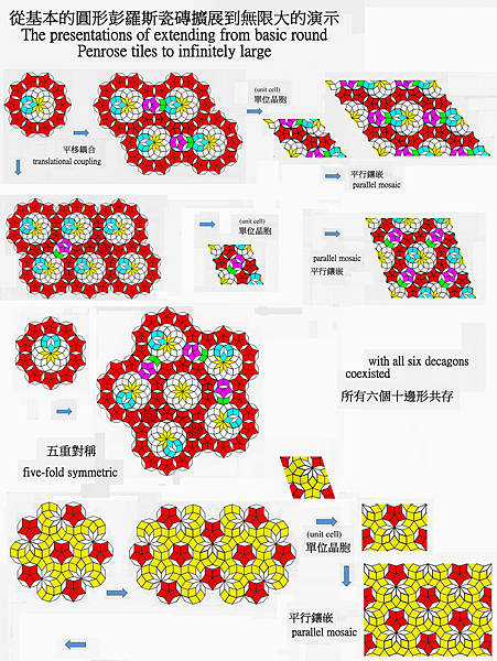 所有十邊形彭羅斯瓷磚