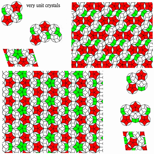 All   Decagonal penrose tiling