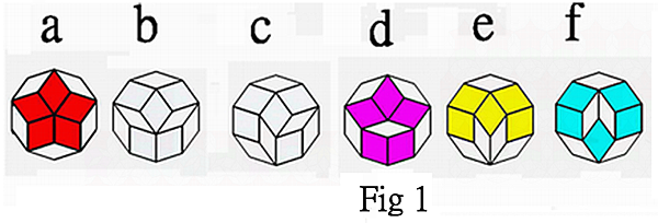 Unlimited number of periodic d