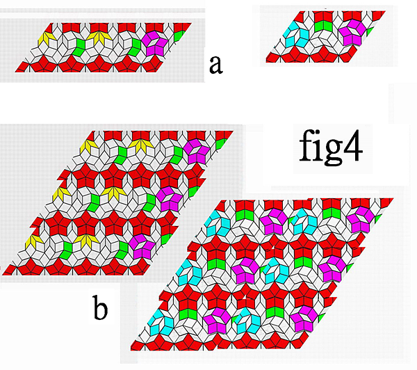 Unlimited number of periodic d