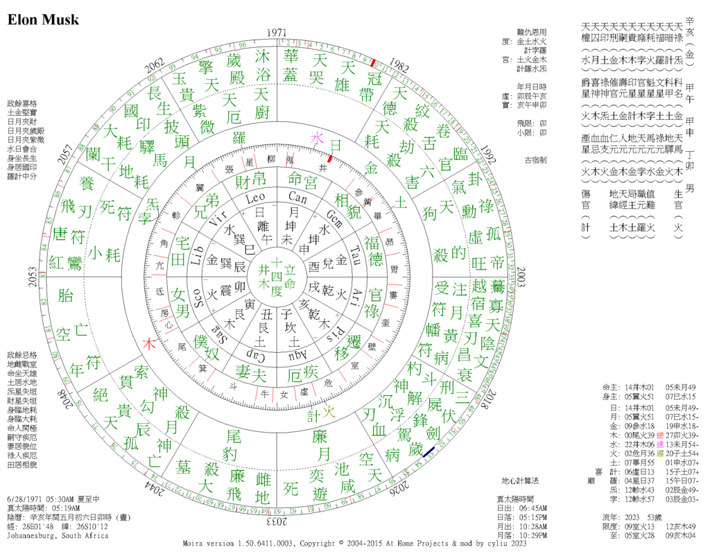 馬斯克的出生時間(命盤)