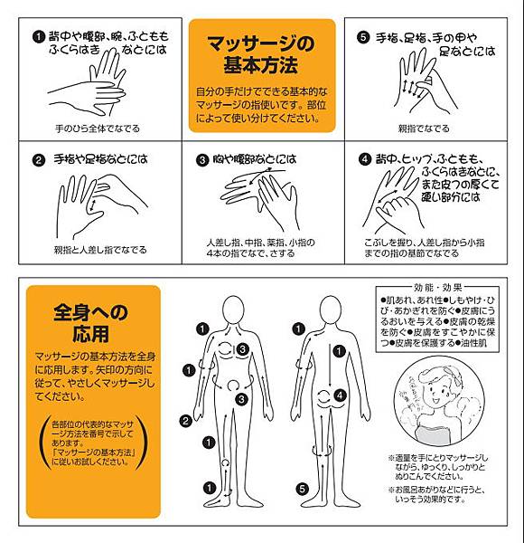 Medical Cream  マッサージの基本方法.jpg