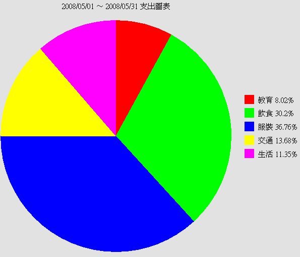 5月圓餅