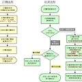 訂購收貨流程.jpg