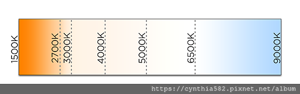 color-temp-scale.png