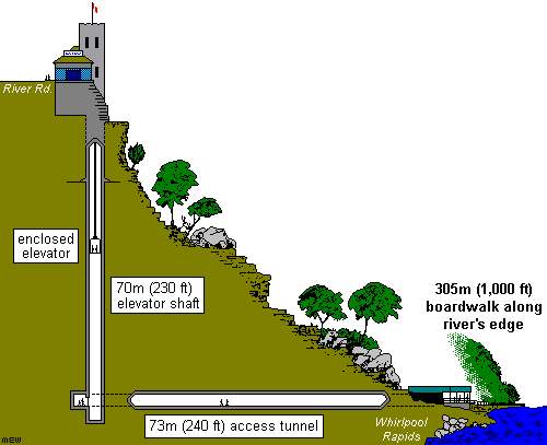 White_Water_Cross_Section.jpg