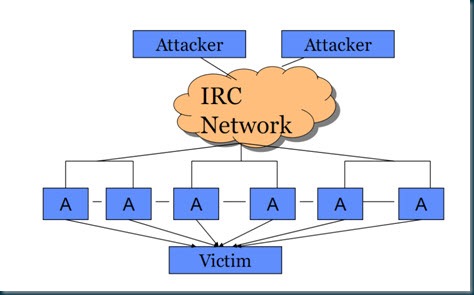 botnet