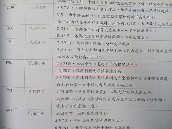 新社鄉年表１