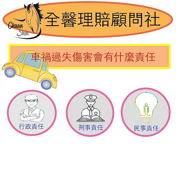 何謂車禍過失傷害 Cyuansin1314全馨車禍網 痞客邦