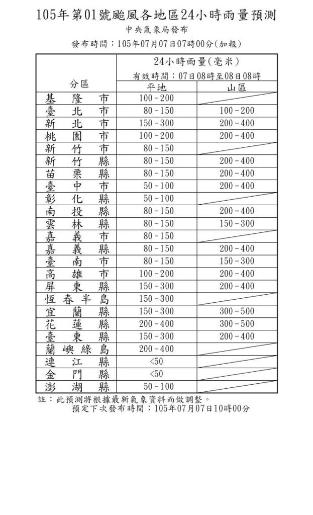 WPPS_WWW_Fcst24hPrecipTable.jpg