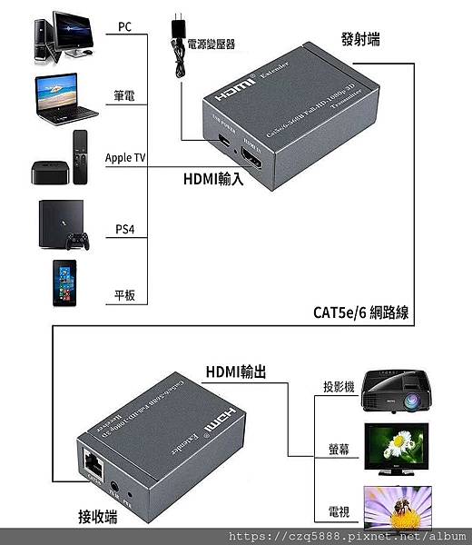 【易控王】60M 1080P HDMI網路延長器 CAT5e