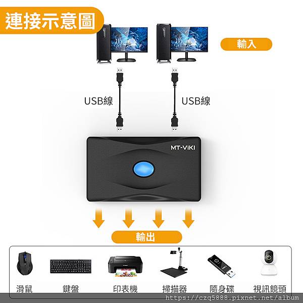 【易控王】2x4 二進四出USB共享切換器 USB分享器 H