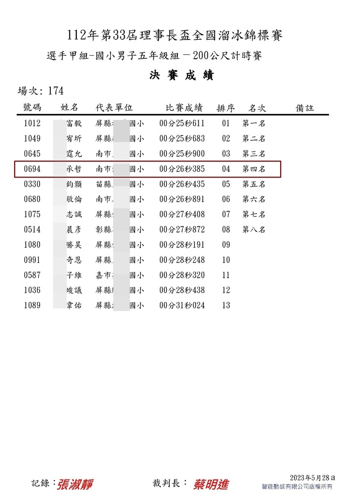 2023屏東理事長盃全國賽直排輪比賽(11y6m)