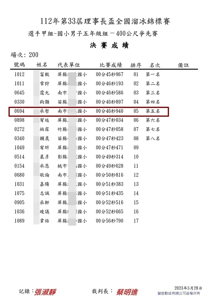 2023屏東理事長盃全國賽直排輪比賽(11y6m)