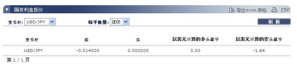 forex隔夜利息.JPG