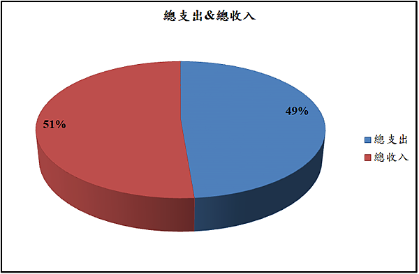 總收入支出.PNG