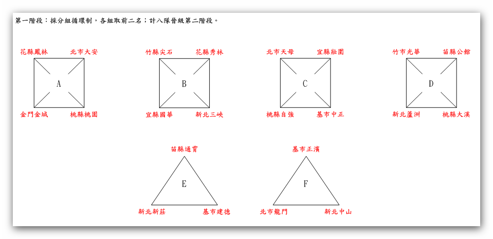 102乙級聯賽北區複賽