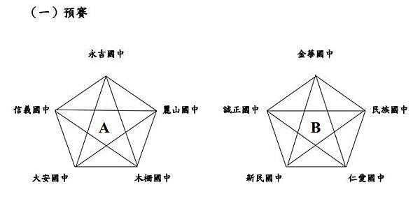 103教育盃分組圖