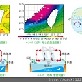 翰林-自然與生活(6) CH4-02.jpg