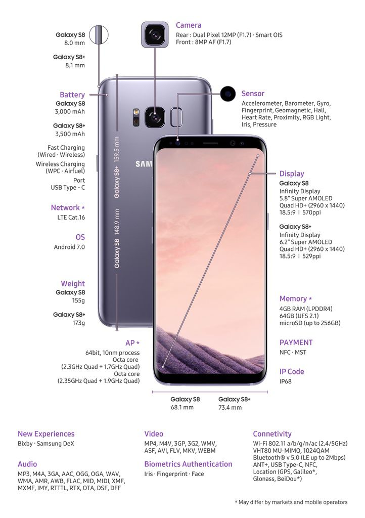 Image httpspicpimgtwdacota1490810608-2759787371_ljpg Samsung Galaxy S8S8
