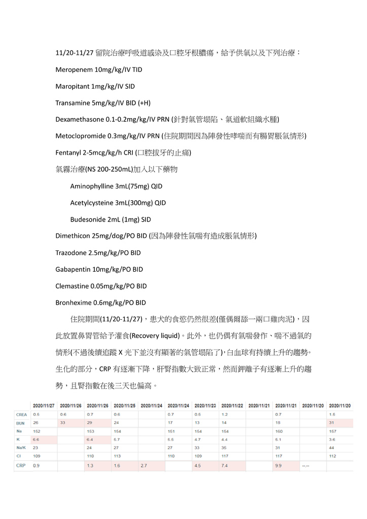 大群動物醫院病例分享--愛迪生氏症2-2.jpg