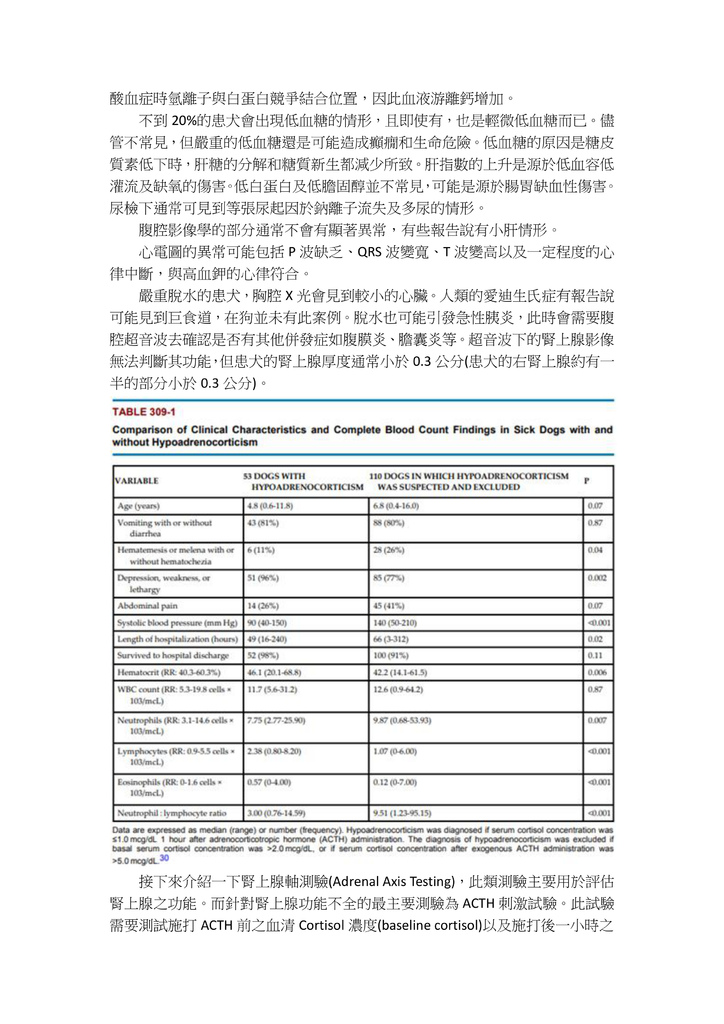 大群動物醫院病例分享--愛迪生氏症2-8.jpg
