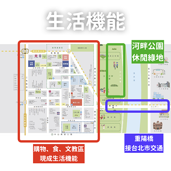 三重區【晴空大地】 I 建案開箱！銀新未來城、Y23加持，看