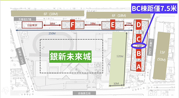 三重區【晴空大地】 I 建案開箱！銀新未來城、Y23加持，看