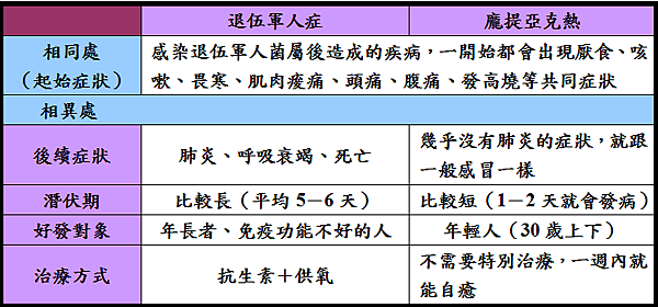 老兵不死 只是會罹患肺炎 退伍軍人症 Daddy Poppy S 藥學跟動物世界 痞客邦