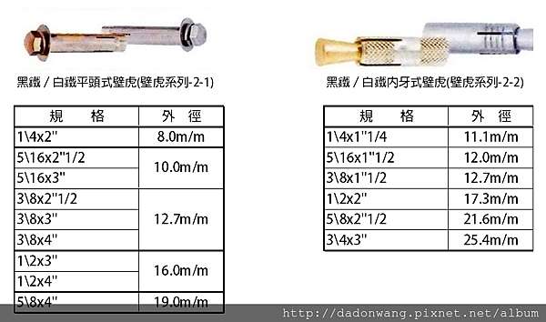 要diy就一定要收藏的文章幾分壁虎需要多大的鑽尾 打洞王 永達好媽媽幫手廚房救星系統規劃 痞客邦