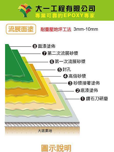 Mota兩次中塗流展面