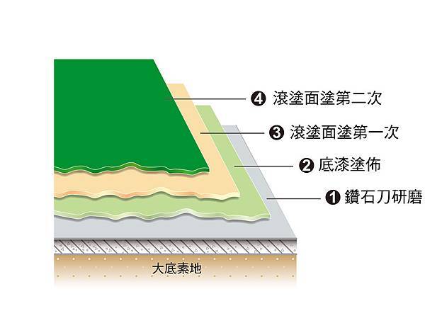 一底兩面