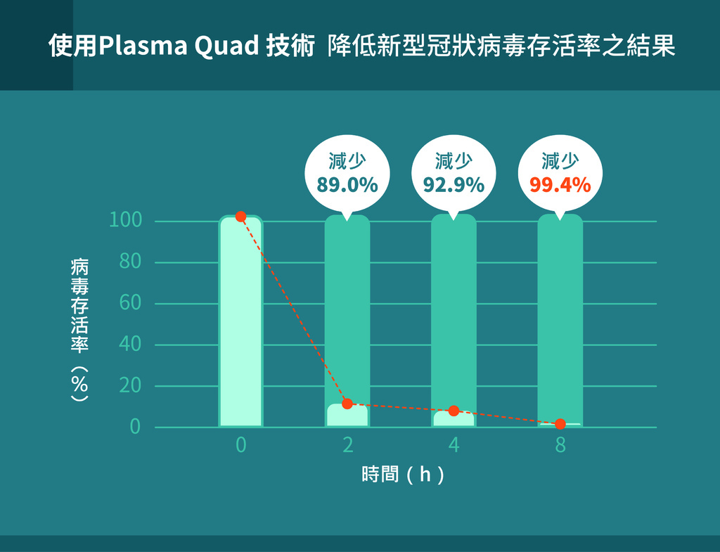 9實驗結果(三菱提供).jpg