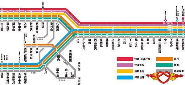 川越 特及小江戶號