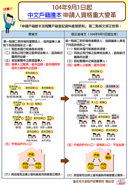 戶籍謄本申請人資格重大變革