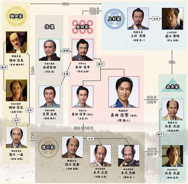 真田丸 完全顛覆大河劇公式的古裝劇 只想去流浪 痞客邦 真田丸 完全顛覆大河劇公式的古裝劇 只想去流浪 痞客邦
