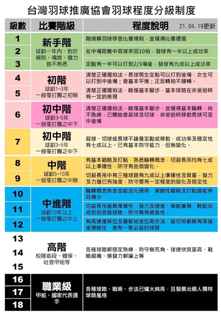 進攻羽球拍