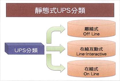 [問題] 冰箱壓縮機停掉 音響就沒有聲音