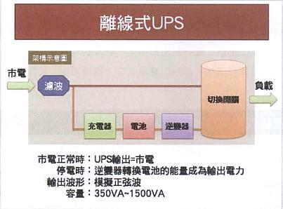 離線UPS架構.jpg