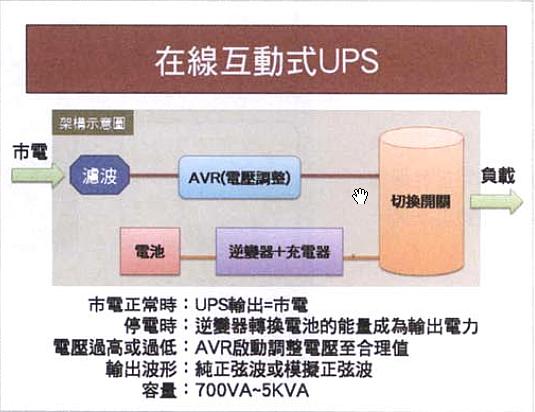 在線式互動式UPS.jpg