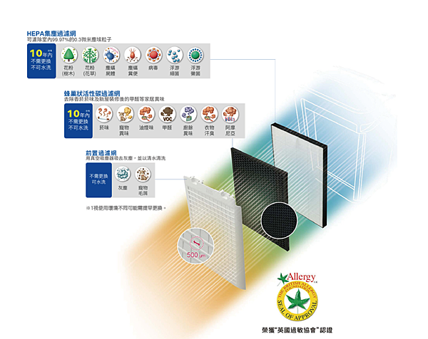SHAPR KI-JS50-W空氣清淨機 HEPA過濾網